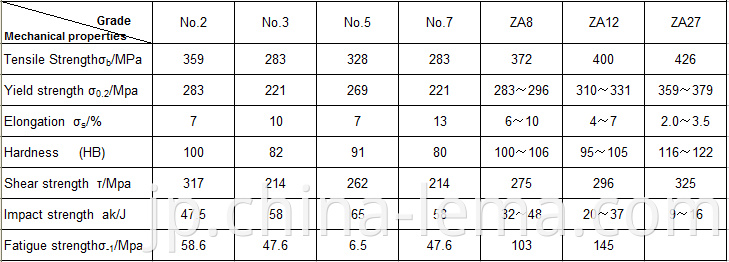 Die casting zinc alloy mechanical properties